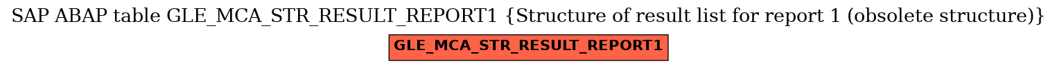 E-R Diagram for table GLE_MCA_STR_RESULT_REPORT1 (Structure of result list for report 1 (obsolete structure))