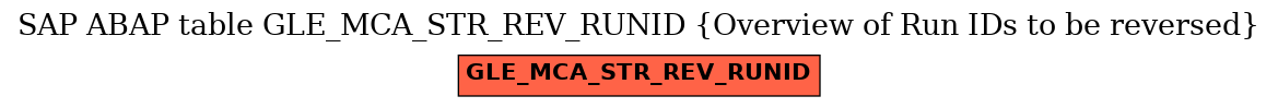 E-R Diagram for table GLE_MCA_STR_REV_RUNID (Overview of Run IDs to be reversed)