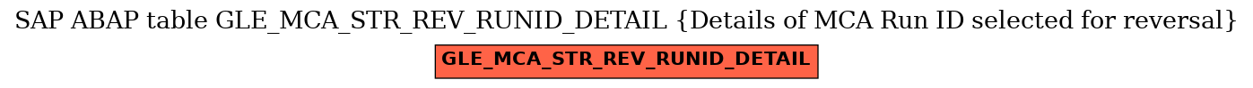 E-R Diagram for table GLE_MCA_STR_REV_RUNID_DETAIL (Details of MCA Run ID selected for reversal)