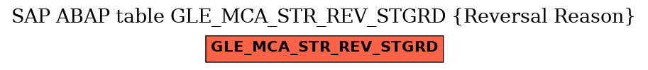 E-R Diagram for table GLE_MCA_STR_REV_STGRD (Reversal Reason)