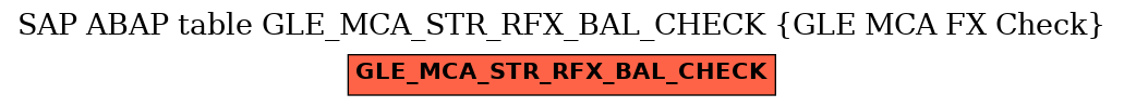 E-R Diagram for table GLE_MCA_STR_RFX_BAL_CHECK (GLE MCA FX Check)