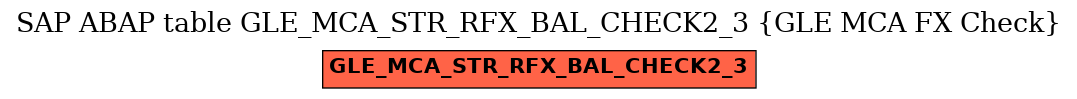 E-R Diagram for table GLE_MCA_STR_RFX_BAL_CHECK2_3 (GLE MCA FX Check)