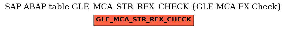 E-R Diagram for table GLE_MCA_STR_RFX_CHECK (GLE MCA FX Check)