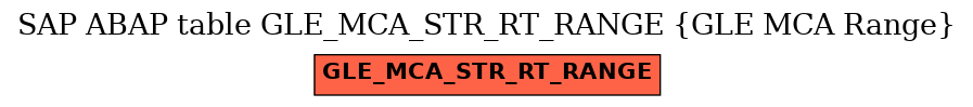 E-R Diagram for table GLE_MCA_STR_RT_RANGE (GLE MCA Range)