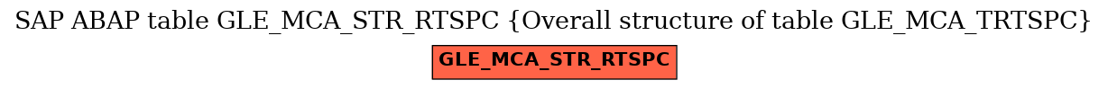 E-R Diagram for table GLE_MCA_STR_RTSPC (Overall structure of table GLE_MCA_TRTSPC)
