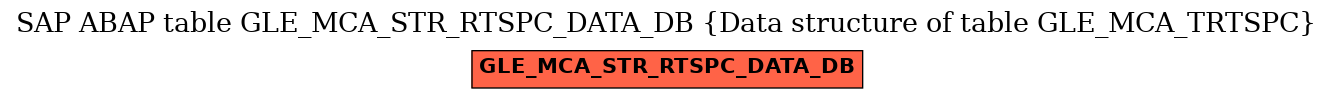 E-R Diagram for table GLE_MCA_STR_RTSPC_DATA_DB (Data structure of table GLE_MCA_TRTSPC)