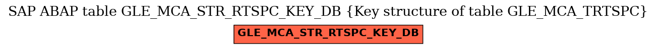 E-R Diagram for table GLE_MCA_STR_RTSPC_KEY_DB (Key structure of table GLE_MCA_TRTSPC)