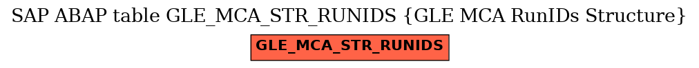 E-R Diagram for table GLE_MCA_STR_RUNIDS (GLE MCA RunIDs Structure)