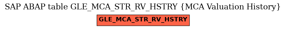 E-R Diagram for table GLE_MCA_STR_RV_HSTRY (MCA Valuation History)