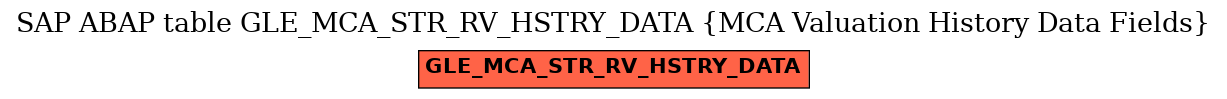 E-R Diagram for table GLE_MCA_STR_RV_HSTRY_DATA (MCA Valuation History Data Fields)