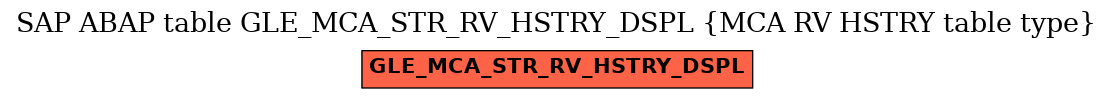 E-R Diagram for table GLE_MCA_STR_RV_HSTRY_DSPL (MCA RV HSTRY table type)