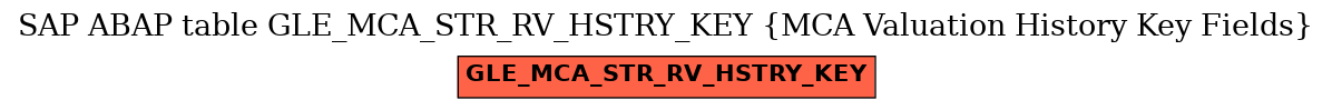 E-R Diagram for table GLE_MCA_STR_RV_HSTRY_KEY (MCA Valuation History Key Fields)