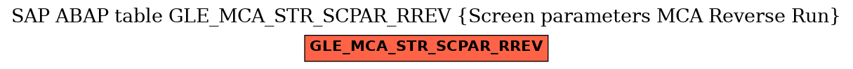 E-R Diagram for table GLE_MCA_STR_SCPAR_RREV (Screen parameters MCA Reverse Run)