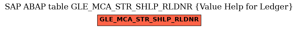 E-R Diagram for table GLE_MCA_STR_SHLP_RLDNR (Value Help for Ledger)