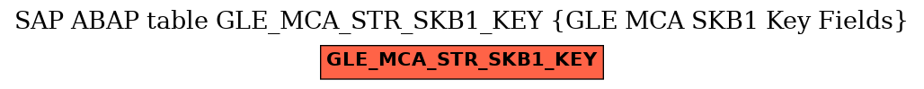 E-R Diagram for table GLE_MCA_STR_SKB1_KEY (GLE MCA SKB1 Key Fields)