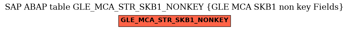 E-R Diagram for table GLE_MCA_STR_SKB1_NONKEY (GLE MCA SKB1 non key Fields)