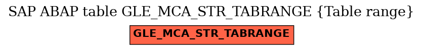 E-R Diagram for table GLE_MCA_STR_TABRANGE (Table range)