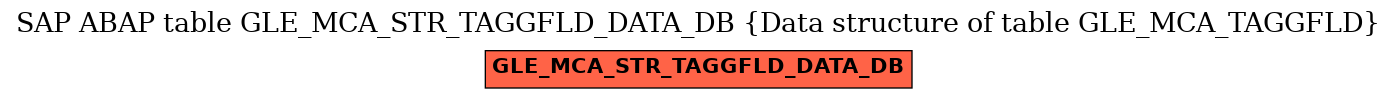 E-R Diagram for table GLE_MCA_STR_TAGGFLD_DATA_DB (Data structure of table GLE_MCA_TAGGFLD)