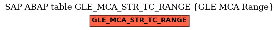 E-R Diagram for table GLE_MCA_STR_TC_RANGE (GLE MCA Range)