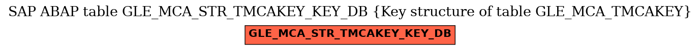 E-R Diagram for table GLE_MCA_STR_TMCAKEY_KEY_DB (Key structure of table GLE_MCA_TMCAKEY)