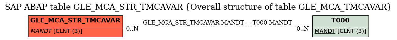 E-R Diagram for table GLE_MCA_STR_TMCAVAR (Overall structure of table GLE_MCA_TMCAVAR)