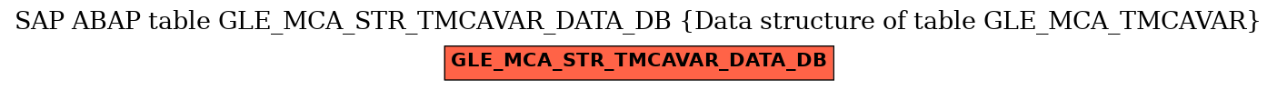 E-R Diagram for table GLE_MCA_STR_TMCAVAR_DATA_DB (Data structure of table GLE_MCA_TMCAVAR)