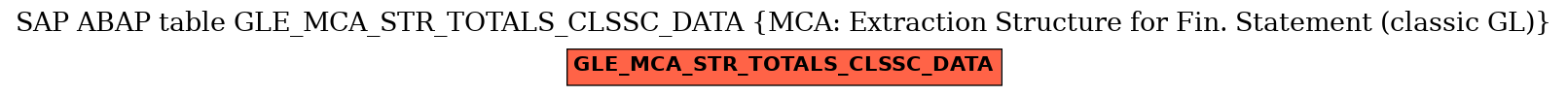 E-R Diagram for table GLE_MCA_STR_TOTALS_CLSSC_DATA (MCA: Extraction Structure for Fin. Statement (classic GL))