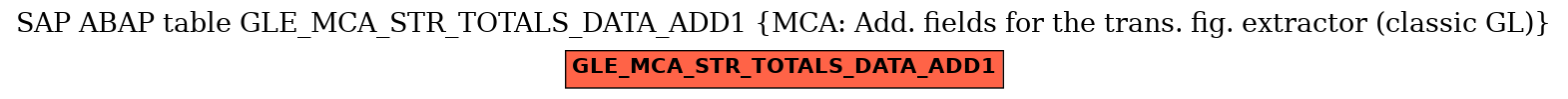 E-R Diagram for table GLE_MCA_STR_TOTALS_DATA_ADD1 (MCA: Add. fields for the trans. fig. extractor (classic GL))