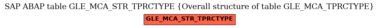 E-R Diagram for table GLE_MCA_STR_TPRCTYPE (Overall structure of table GLE_MCA_TPRCTYPE)