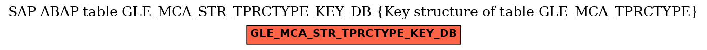 E-R Diagram for table GLE_MCA_STR_TPRCTYPE_KEY_DB (Key structure of table GLE_MCA_TPRCTYPE)