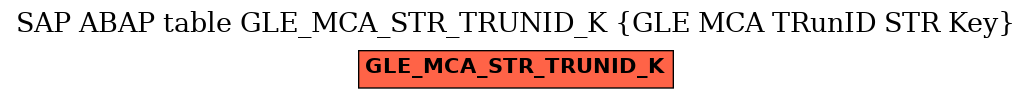 E-R Diagram for table GLE_MCA_STR_TRUNID_K (GLE MCA TRunID STR Key)
