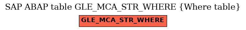 E-R Diagram for table GLE_MCA_STR_WHERE (Where table)