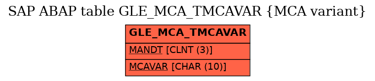 E-R Diagram for table GLE_MCA_TMCAVAR (MCA variant)