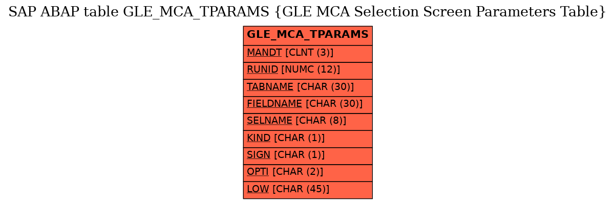 E-R Diagram for table GLE_MCA_TPARAMS (GLE MCA Selection Screen Parameters Table)