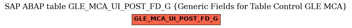 E-R Diagram for table GLE_MCA_UI_POST_FD_G (Generic Fields for Table Control GLE MCA)