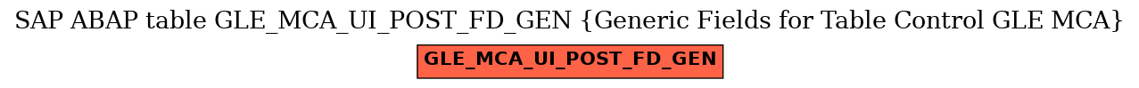 E-R Diagram for table GLE_MCA_UI_POST_FD_GEN (Generic Fields for Table Control GLE MCA)