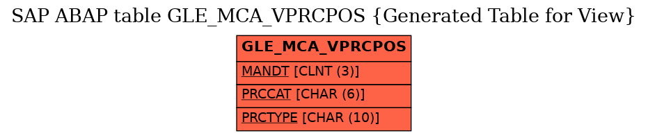 E-R Diagram for table GLE_MCA_VPRCPOS (Generated Table for View)