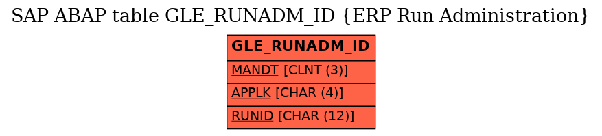 E-R Diagram for table GLE_RUNADM_ID (ERP Run Administration)