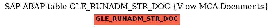 E-R Diagram for table GLE_RUNADM_STR_DOC (View MCA Documents)