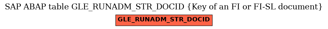 E-R Diagram for table GLE_RUNADM_STR_DOCID (Key of an FI or FI-SL document)