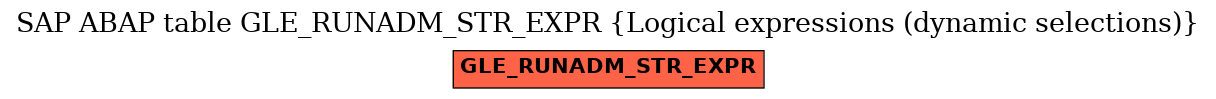 E-R Diagram for table GLE_RUNADM_STR_EXPR (Logical expressions (dynamic selections))