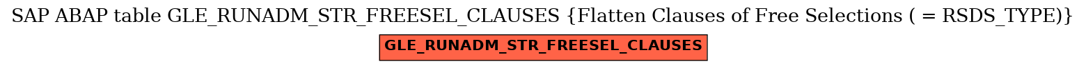 E-R Diagram for table GLE_RUNADM_STR_FREESEL_CLAUSES (Flatten Clauses of Free Selections ( = RSDS_TYPE))