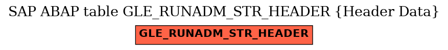 E-R Diagram for table GLE_RUNADM_STR_HEADER (Header Data)