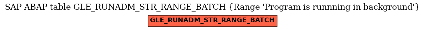 E-R Diagram for table GLE_RUNADM_STR_RANGE_BATCH (Range 'Program is runnning in background')