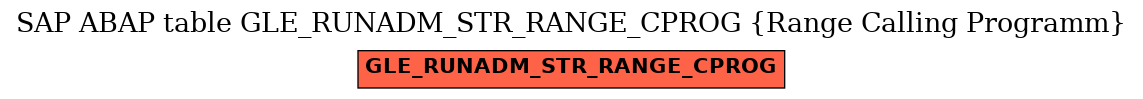 E-R Diagram for table GLE_RUNADM_STR_RANGE_CPROG (Range Calling Programm)