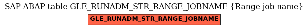 E-R Diagram for table GLE_RUNADM_STR_RANGE_JOBNAME (Range job name)