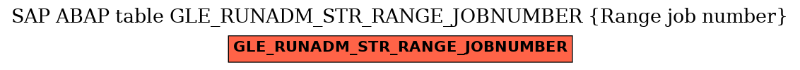 E-R Diagram for table GLE_RUNADM_STR_RANGE_JOBNUMBER (Range job number)