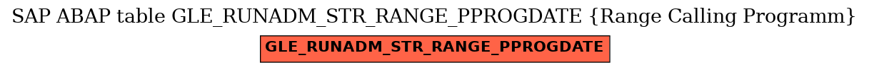 E-R Diagram for table GLE_RUNADM_STR_RANGE_PPROGDATE (Range Calling Programm)