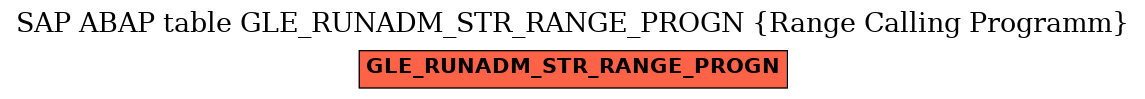 E-R Diagram for table GLE_RUNADM_STR_RANGE_PROGN (Range Calling Programm)