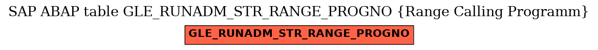 E-R Diagram for table GLE_RUNADM_STR_RANGE_PROGNO (Range Calling Programm)